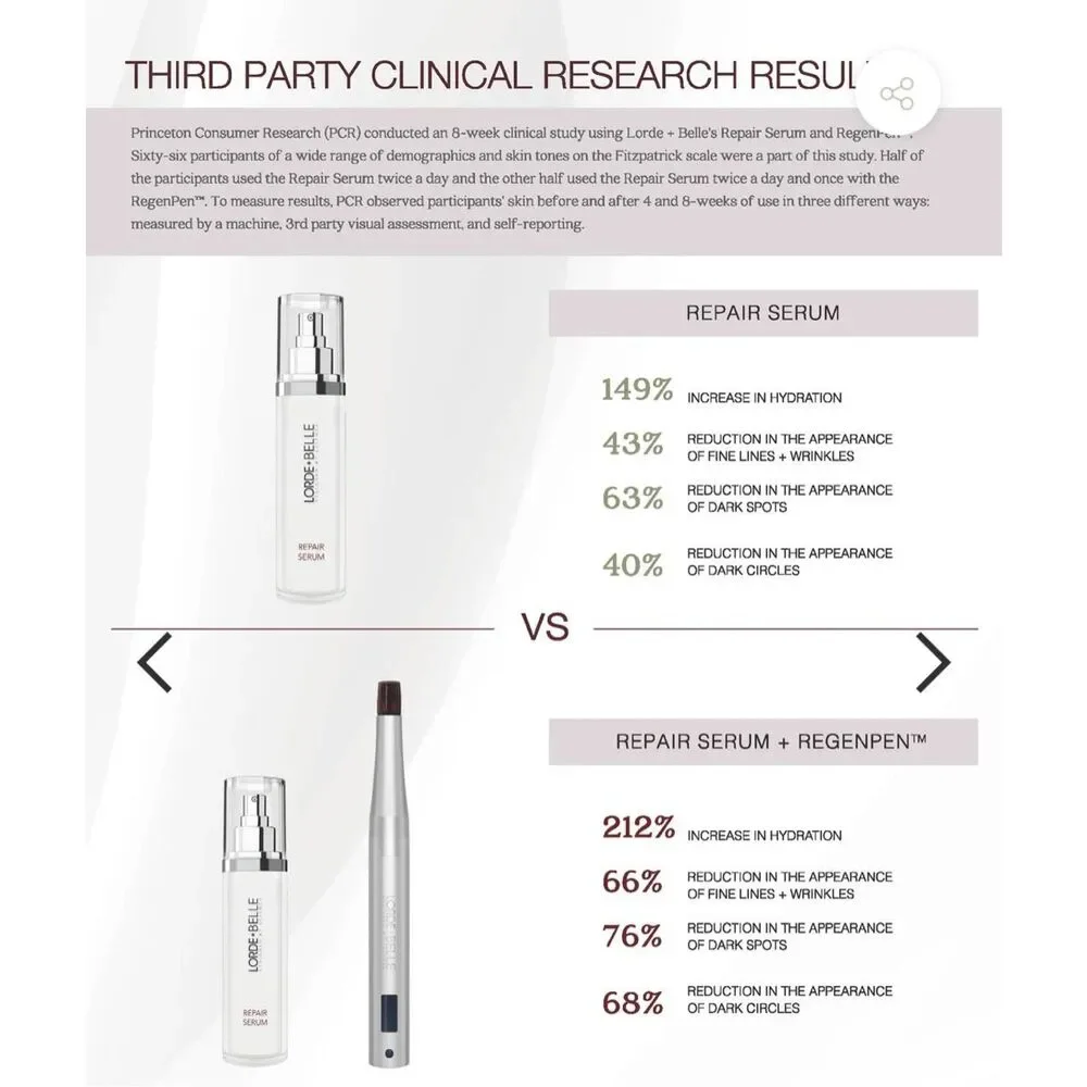 LORDE +‎ BELLE THE VIRAL REGENPEN Non-invasive Facial Tool Device New $299 msrp